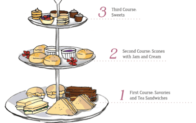 How to set up a high tea at home